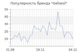 Популярность бренда gehwol