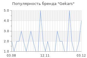 Популярность бренда gekars