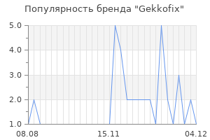Популярность бренда gekkofix