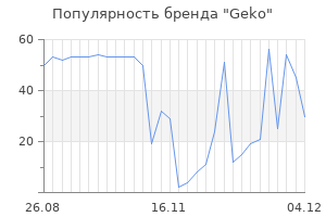 Популярность бренда geko