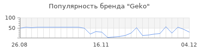 Популярность geko