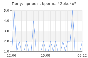 Популярность бренда gekoko