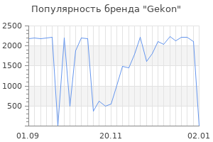 Популярность бренда gekon