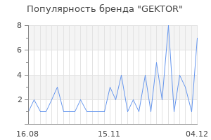 Популярность бренда gektor