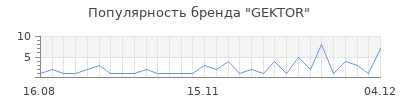 Популярность gektor