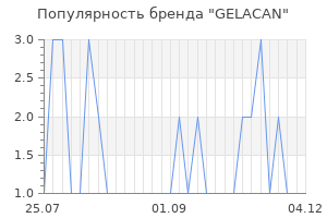 Популярность бренда gelacan