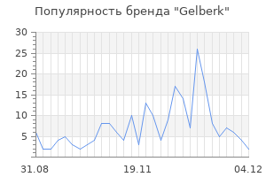 Популярность бренда gelberk