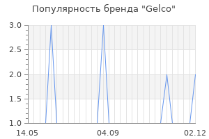 Популярность бренда gelco