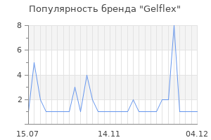 Популярность бренда Gelflex
