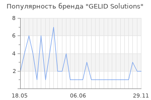 Популярность бренда gelid solutions