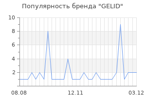 Популярность бренда gelid
