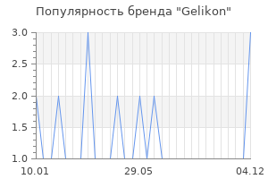 Популярность бренда Gelikon