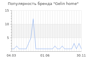 Популярность бренда gelin home