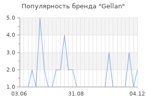 Популярность бренда gellan