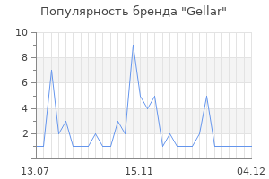 Популярность бренда gellar