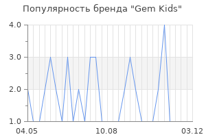 Популярность бренда gem kids