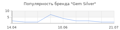 Популярность Gem Silver