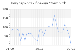 Популярность бренда gembird