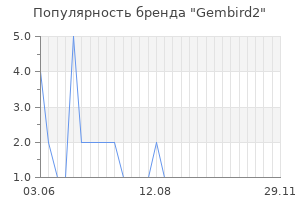 Популярность бренда gembird2
