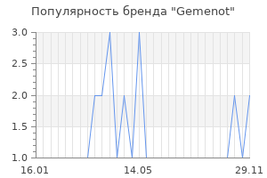 Популярность бренда Gemenot
