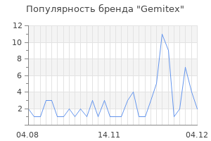 Популярность бренда gemitex