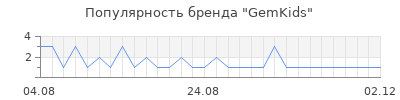 Популярность gemkids