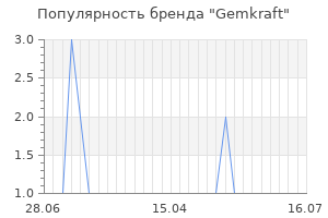 Популярность бренда Gemkraft