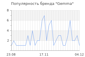 Популярность бренда gemma