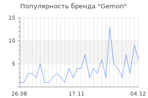 Популярность бренда gemon