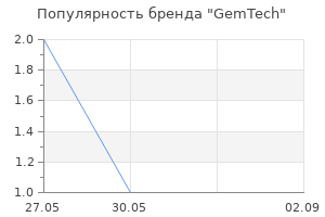 Популярность бренда GemTech