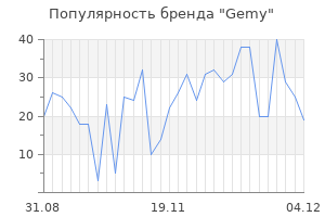 Популярность бренда gemy
