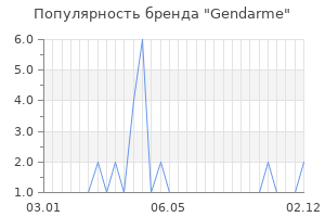 Популярность бренда gendarme