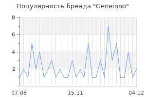 Популярность бренда geneinno