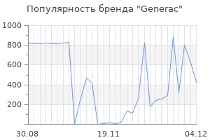 Популярность бренда generac