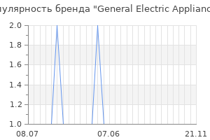 Популярность бренда general electric appliances