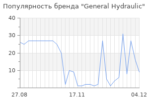 Популярность бренда general hydraulic