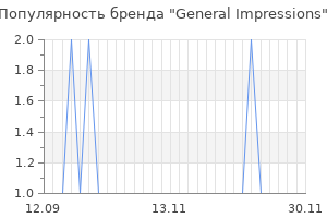 Популярность бренда general impressions