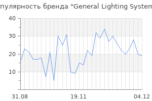 Популярность бренда General Lighting Systems