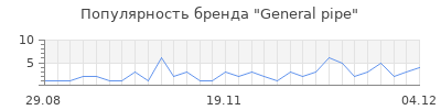 Популярность general pipe