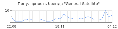 Популярность general satellite