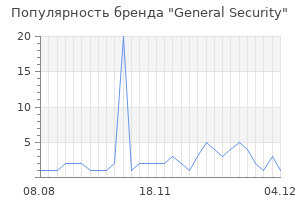 Популярность бренда General Security