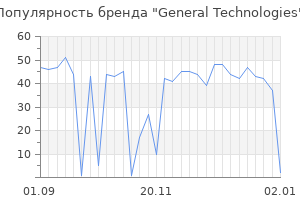 Популярность бренда general technologies