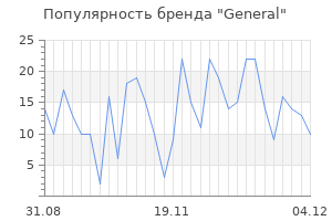Популярность бренда general