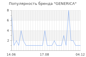 Популярность бренда generica