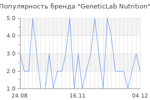 Популярность бренда geneticlab nutrition