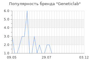 Популярность бренда geneticlab