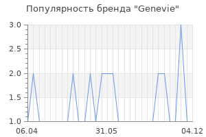 Популярность бренда genevie