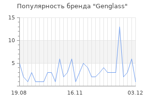 Популярность бренда Genglass