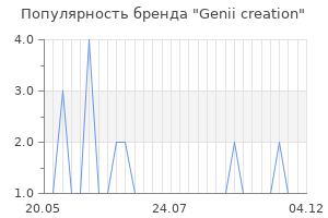 Популярность бренда genii creation