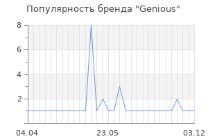 Популярность бренда Genious